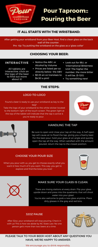 [InfoGraphic] A walkthrough for using the taps at a self-pour taproom