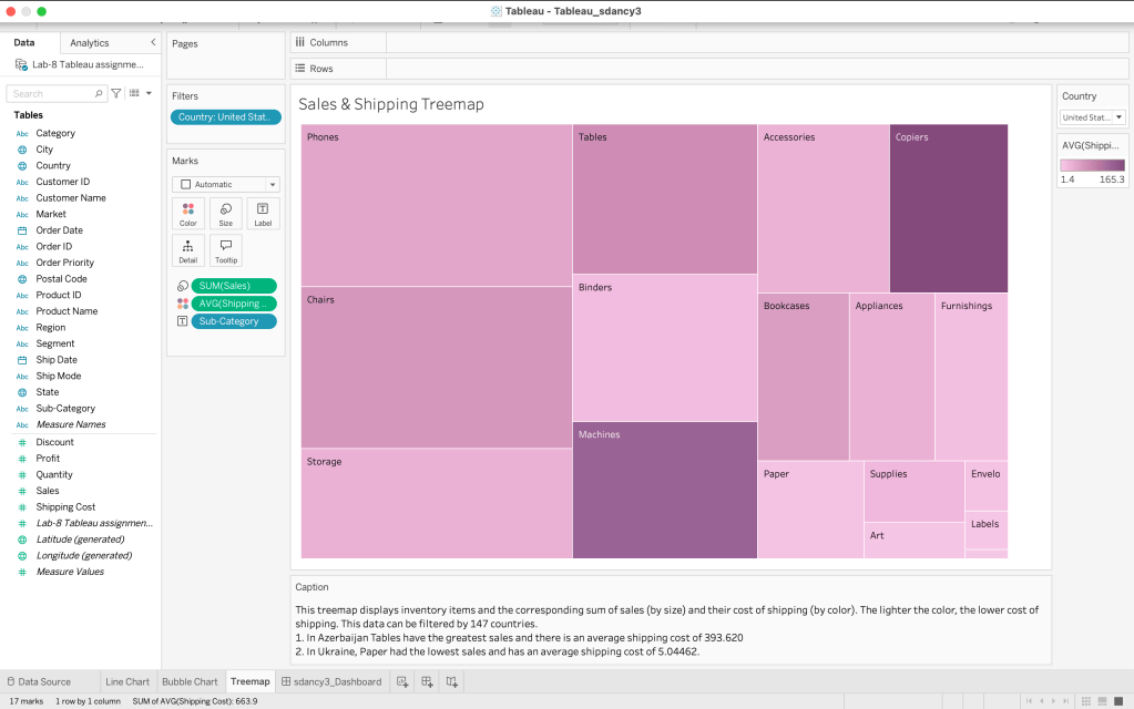 Treemap